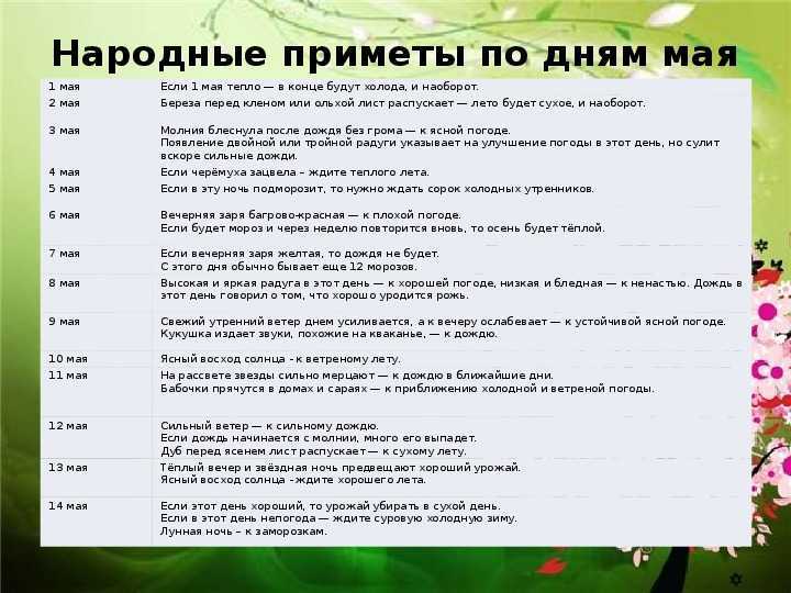 Знаки зодиака в мае телец и близнецы