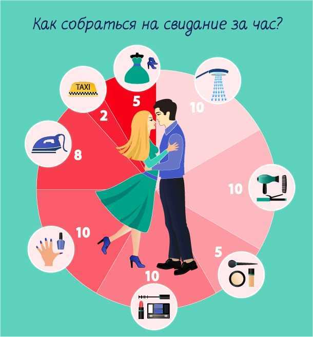 Секс на первом свидании все портит? откровенное мужское мнение о том, давать или нет на первом свидании