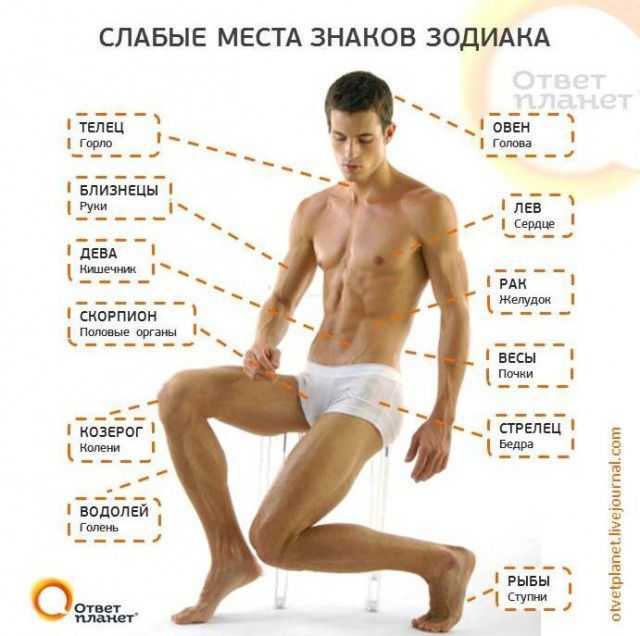 Какие позы для секса подходят вам по гороскопу - живи!