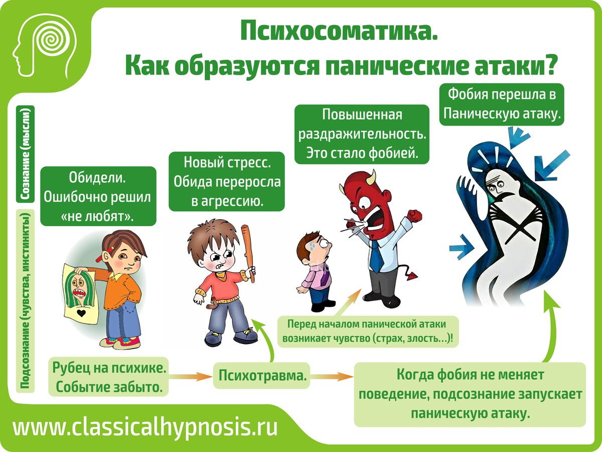 Read story все началось со сна - psosno1x | ffnovel.com