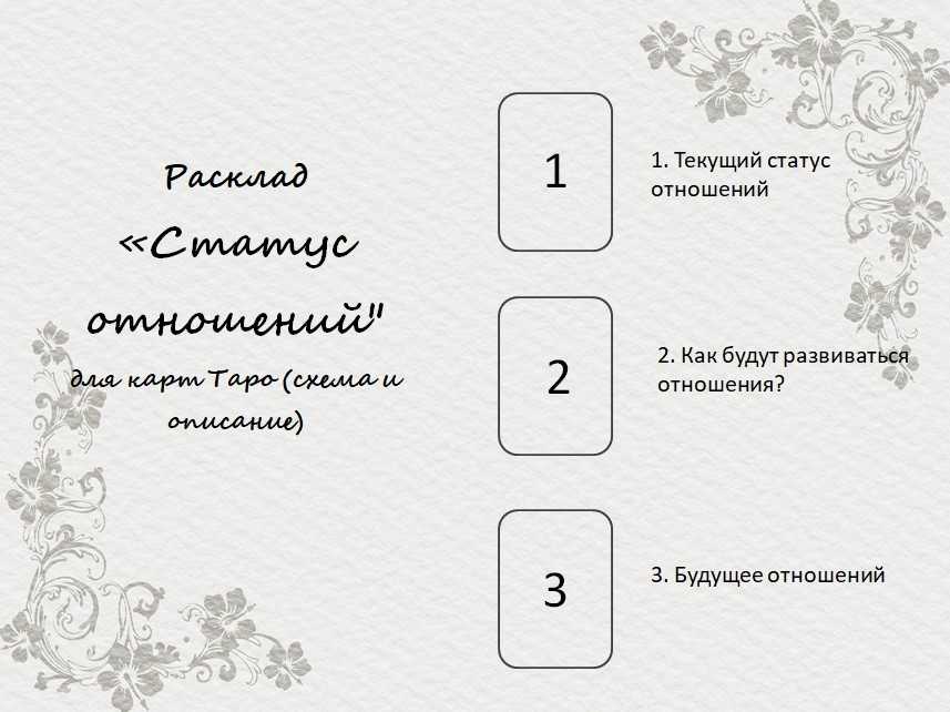 Таро - это не про гадание.