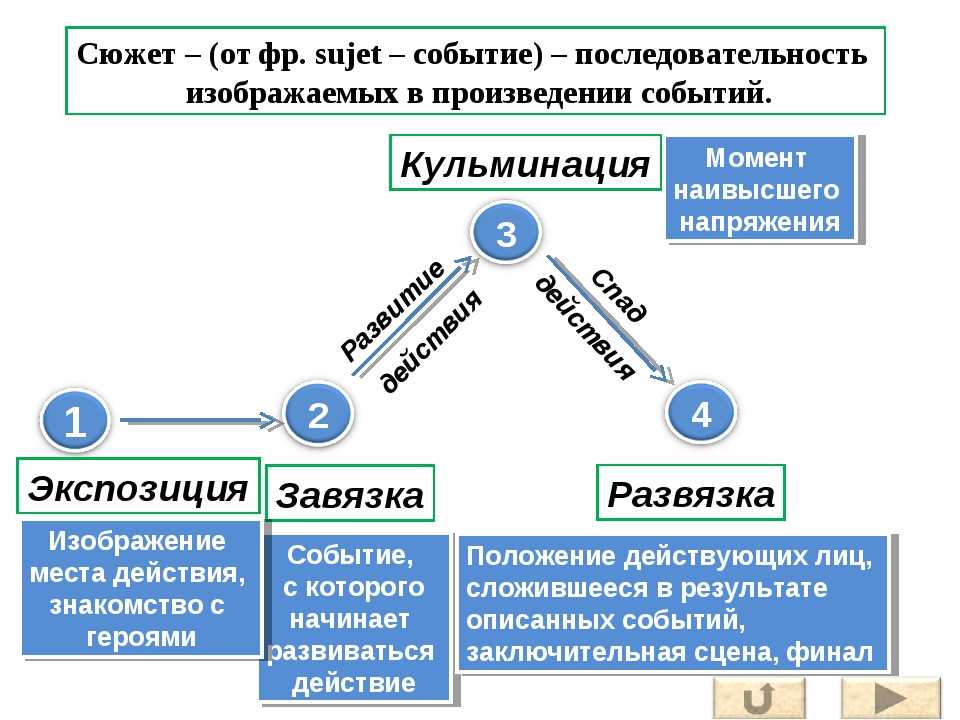 Отрыв объяснение / понимание концовки и сюжета - th1 2020 🎥 - esh