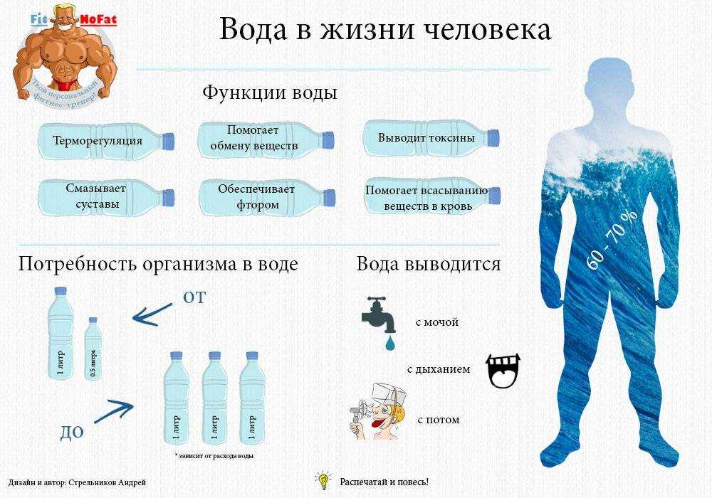 Водный вес: что это и как от него избавиться. красота. эстетический гид.