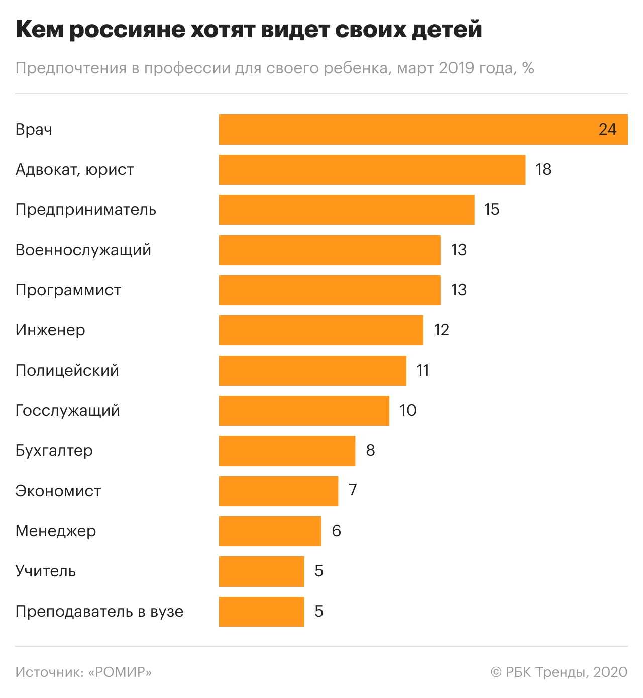 Топ 100 лучших шеф-поваров россии: рейтинг и их карьера
