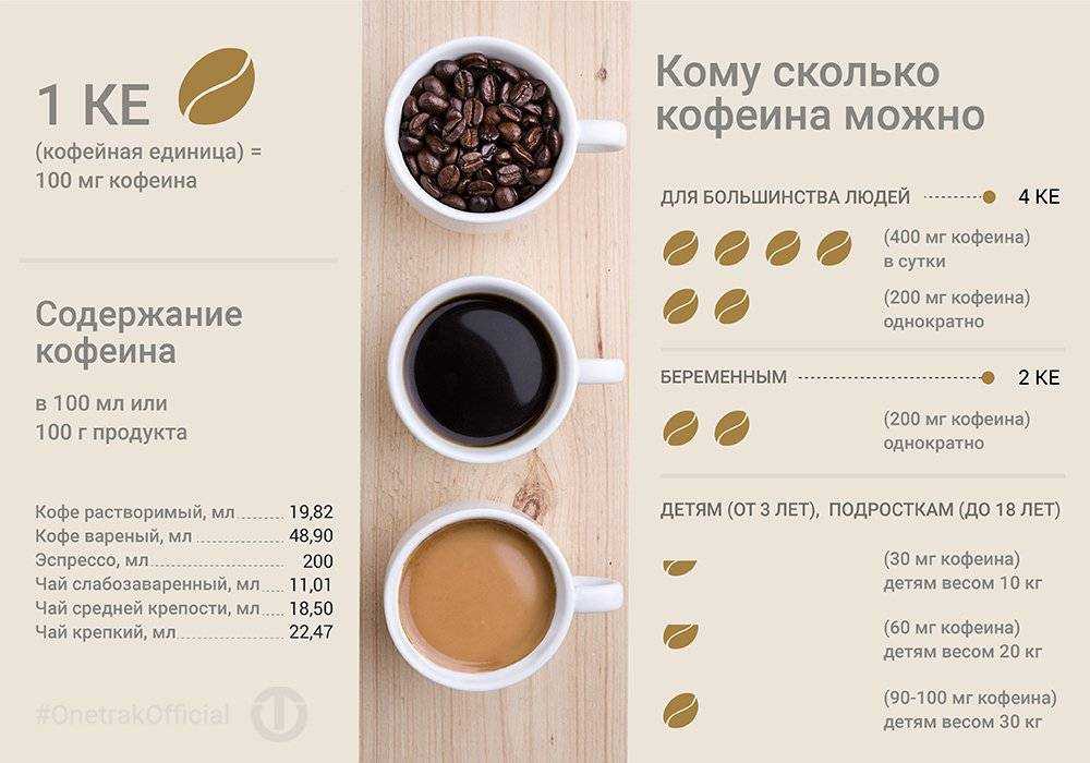 Когда можно пить кофе: оптимальное время в течение дня