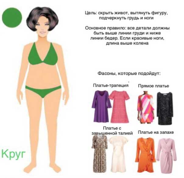 Тип фигуры груша (треугольник), особенности телосложения, одежда для фигуры груша
тип фигуры груша (треугольник), особенности телосложения, одежда для фигуры груша