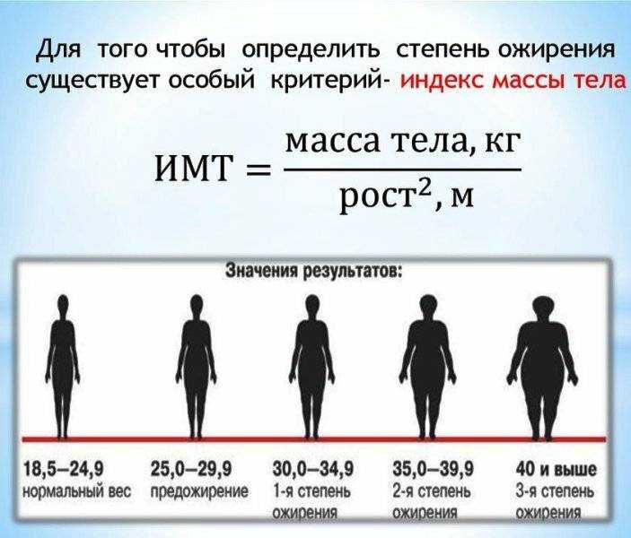 10 причин, почему может увеличиться вес при похудении