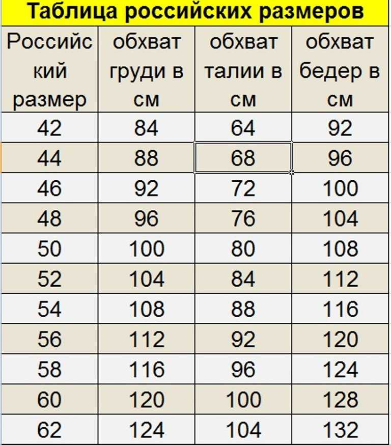Размеры детской одежды по возрасту