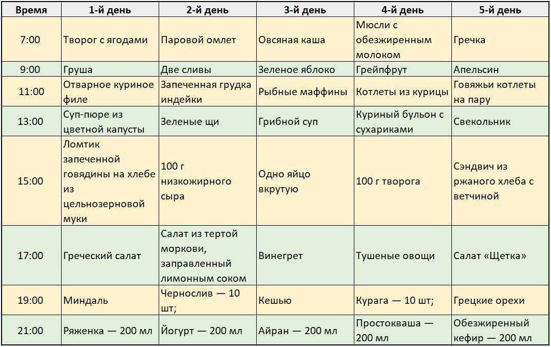 Как быстро похудеть на 5 кг