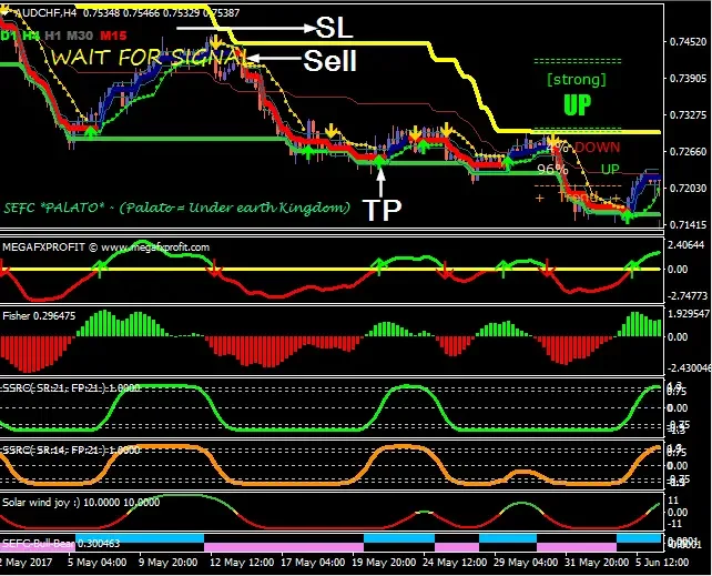 I-system trend following – the art and science of trend following