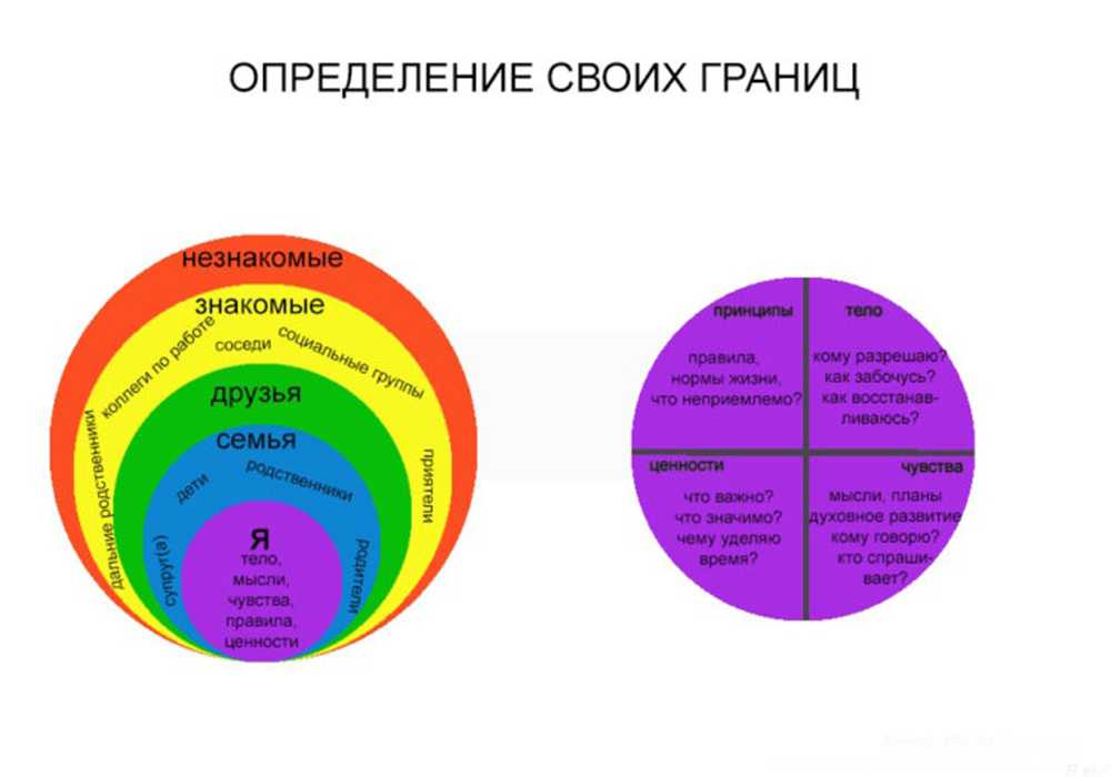 Что такое личное пространство: рекомендации психологов