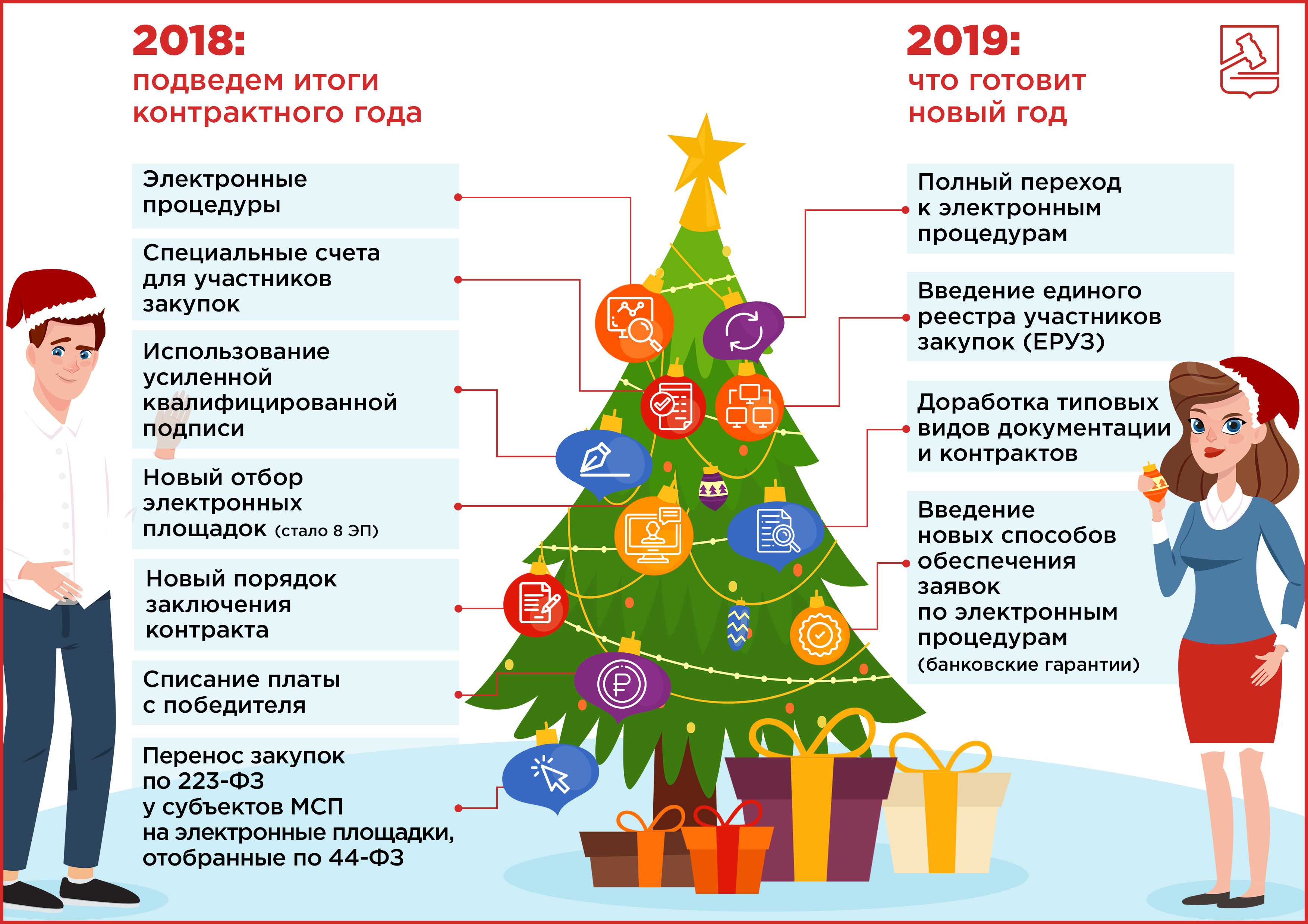 Поздравления с новым годом в прозе 2024