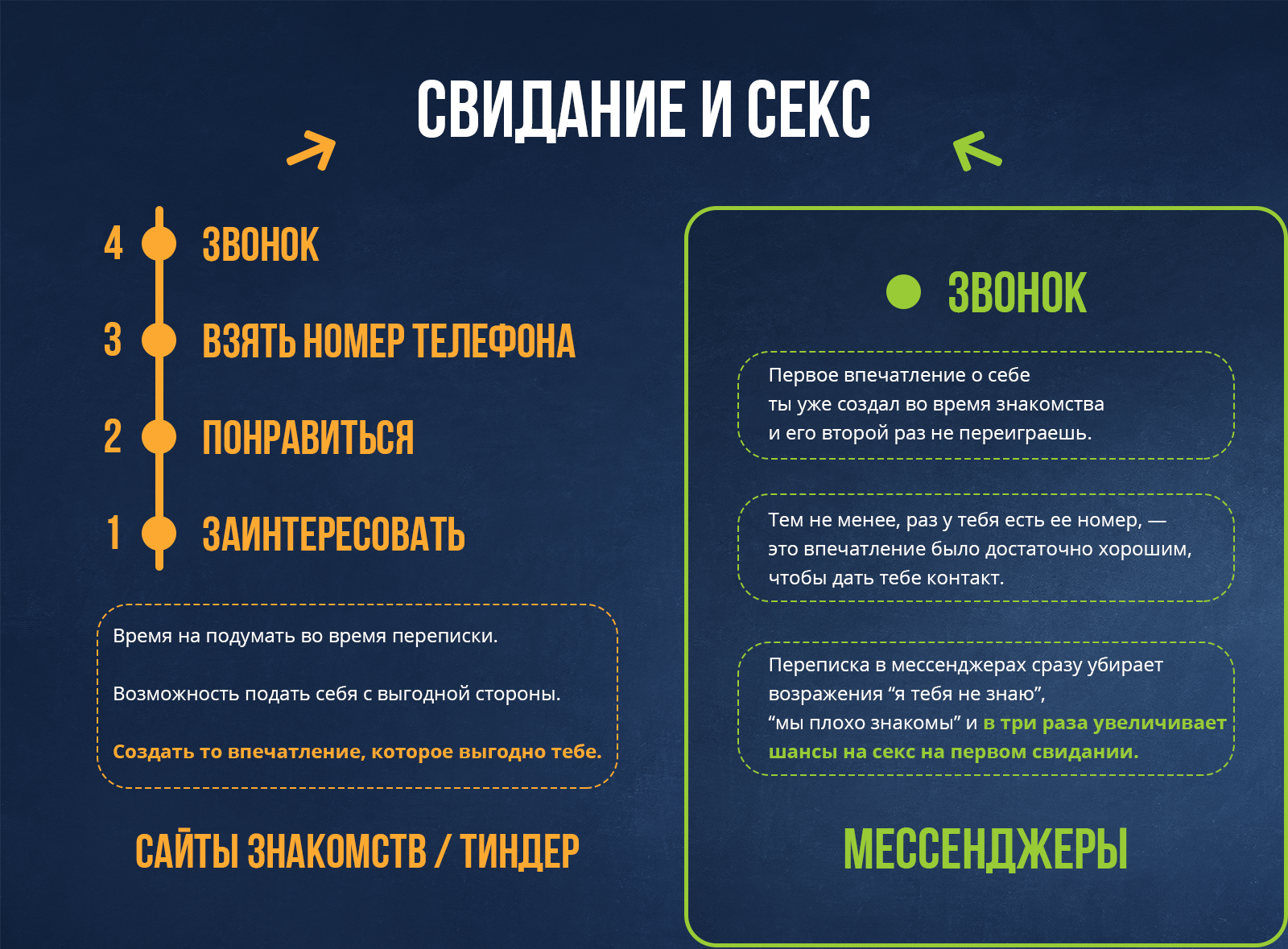 Будет ли второе свидание после секса на первом?