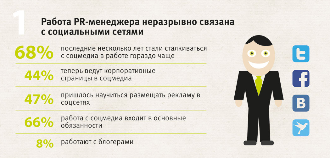 Pr-специалист: кто это, как стать, какие нужны навыки, советы новичкам | digital broccoli