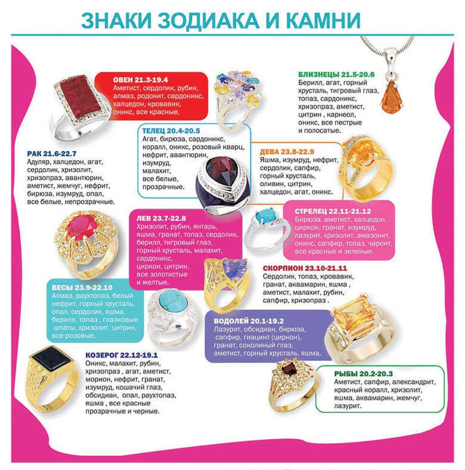 Как выбрать камень-талисман по знакам зодиака?