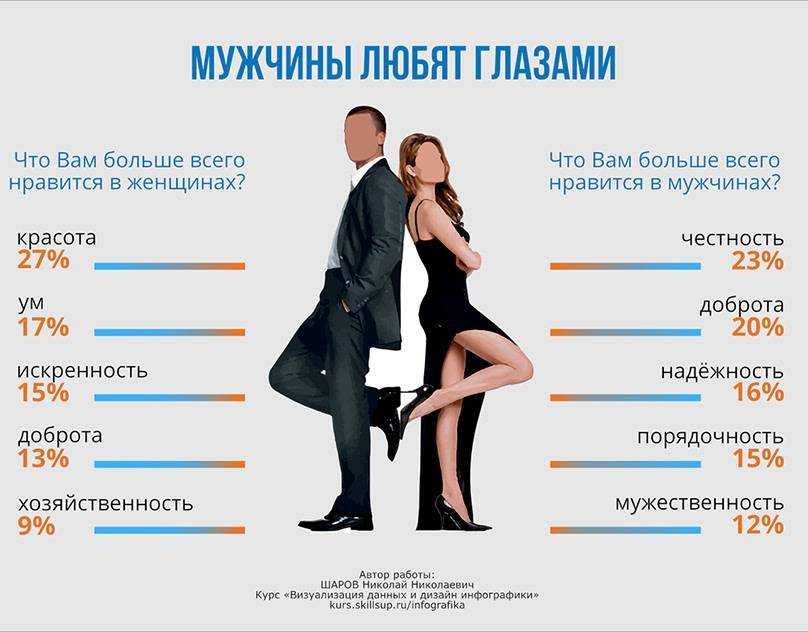 Какие девушки нравятся парням по статистике: интересные факты