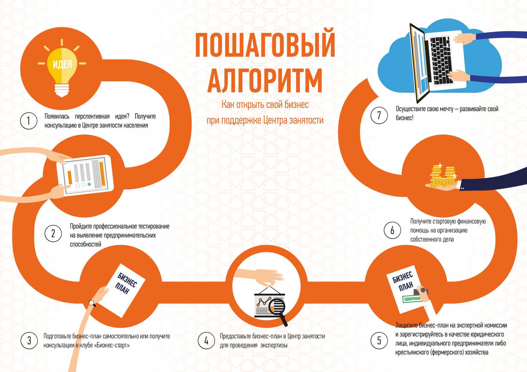 Похоронный агент ритуальной службы: обязанности, как работает и как стать распорядителем похорон, обучение и основы профессии