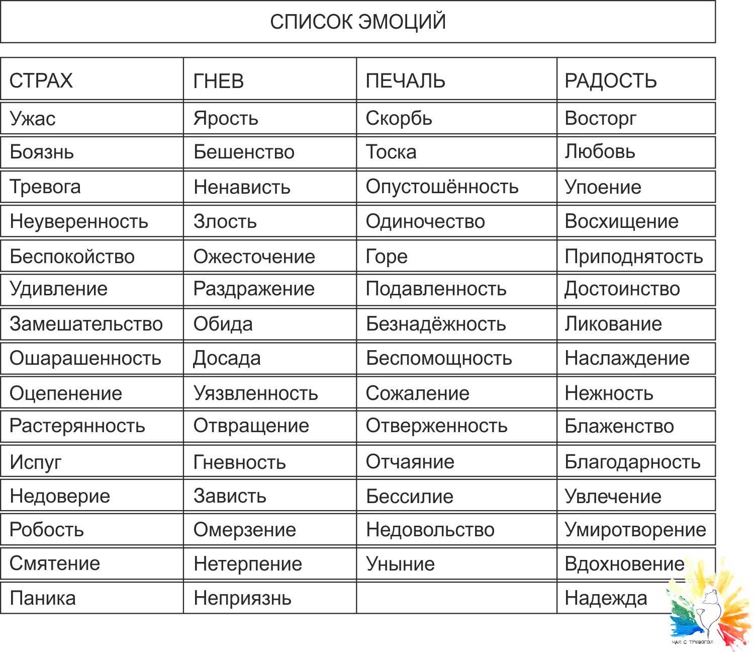 Как получать подарки от мужчин даже без повода