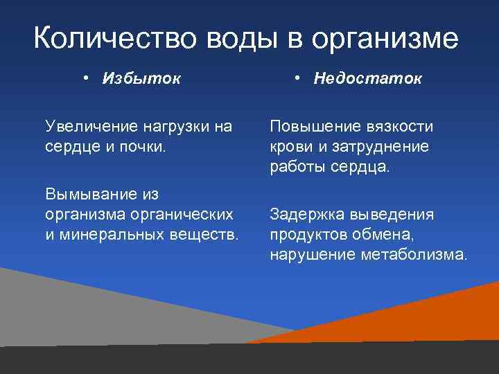 Как вывести лишнюю жидкость из организма для похудения?