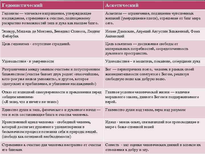 Клинофилия – почему возникает желание спать постоянно?
