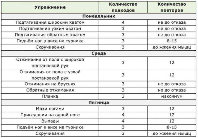 5 волшебных упражнений, которые преобразят ваше тело всего за 4 недели