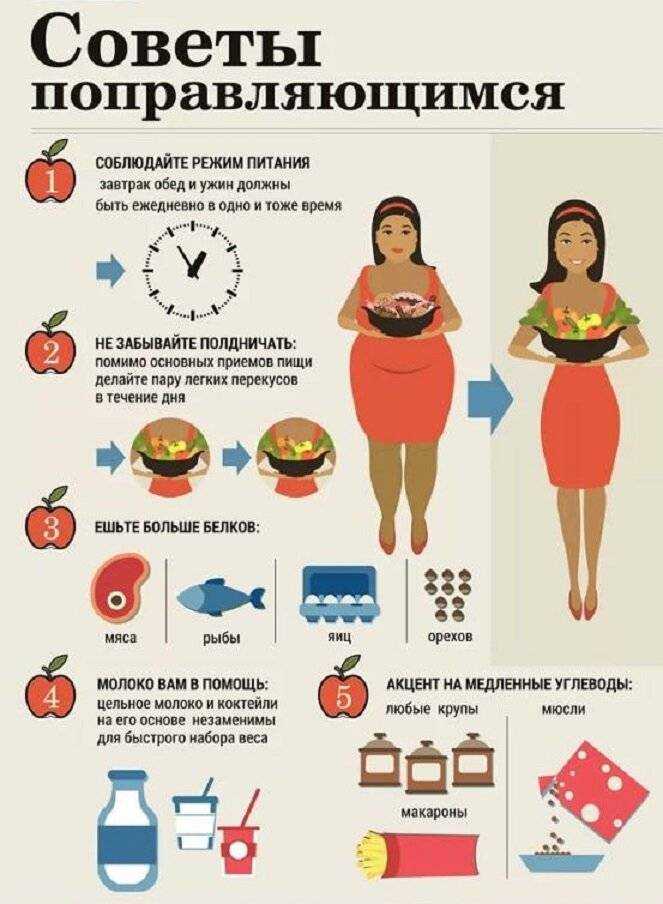 Счастливый брак и диета. надо ли худеть?