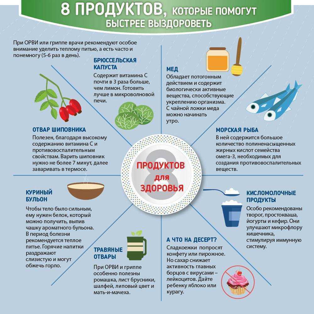 11 способов избавиться от простуды, когда на носу соревнования | школа бега run studio