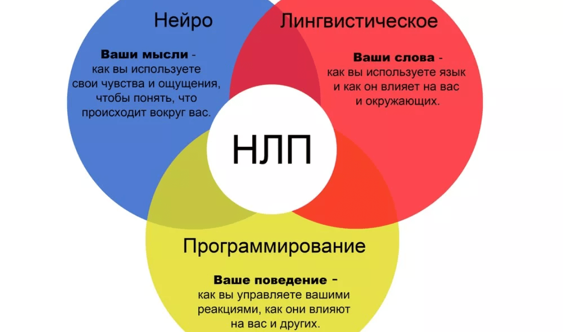 Хочешь знать, о чем думают другие люди Тебе понадобятся зоркий глаз и знание основ НЛП