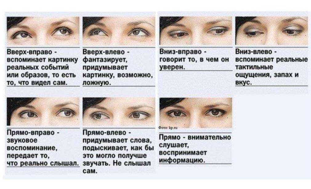 Жесты симпатии. азбука мужского и женского языка тела.