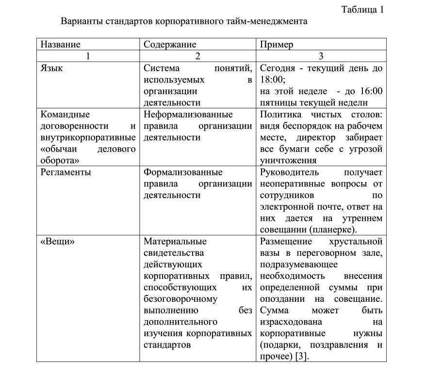 Как успевать жить и работать или работа – дом и обратно? |