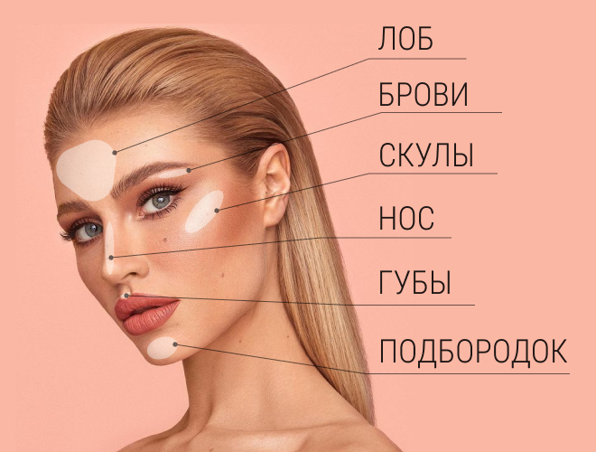 Голливудская улыбка