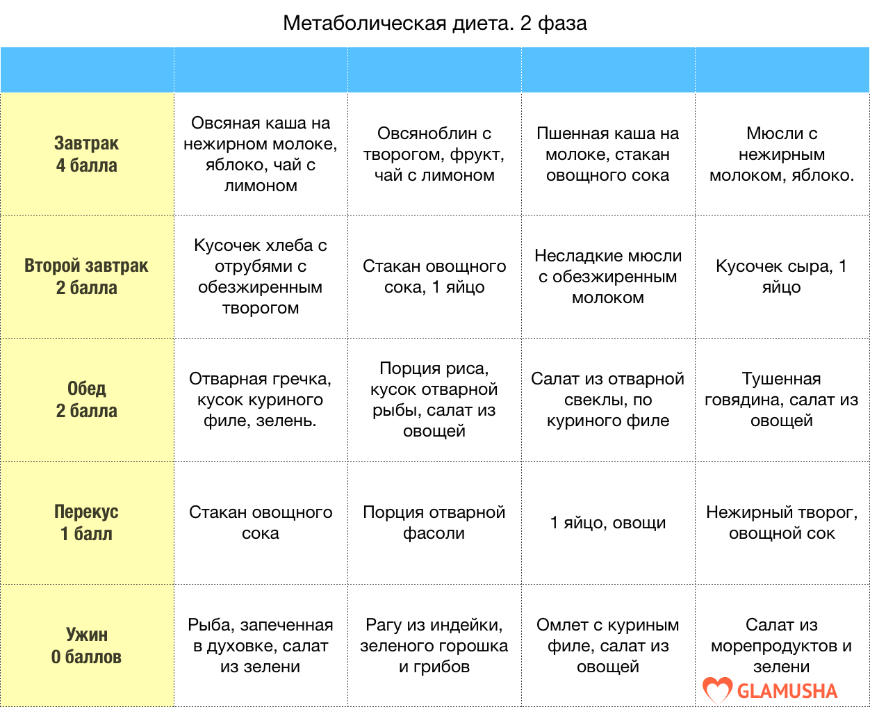 Как привести себя в порядок за неделю | школа красоты