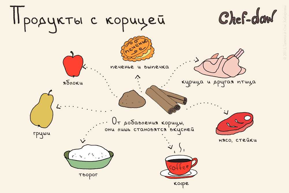 130 полезных кулинарных советов - готовим вкусно и правильно