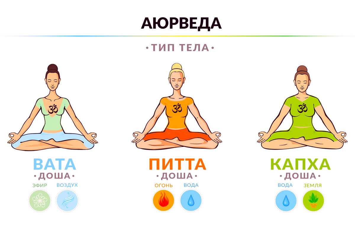 Аюрведические рецепты для правильного завтрака