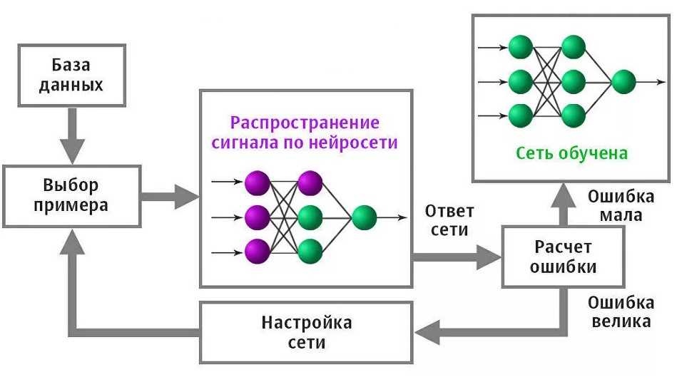 Правила google поиска в отношении контента, созданного искусственным интеллектом