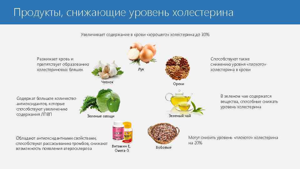 Как быстро и эффективно повысить лейкоциты в крови