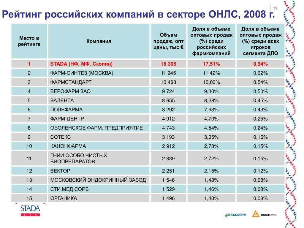 Список моделей обложек vogue в россии