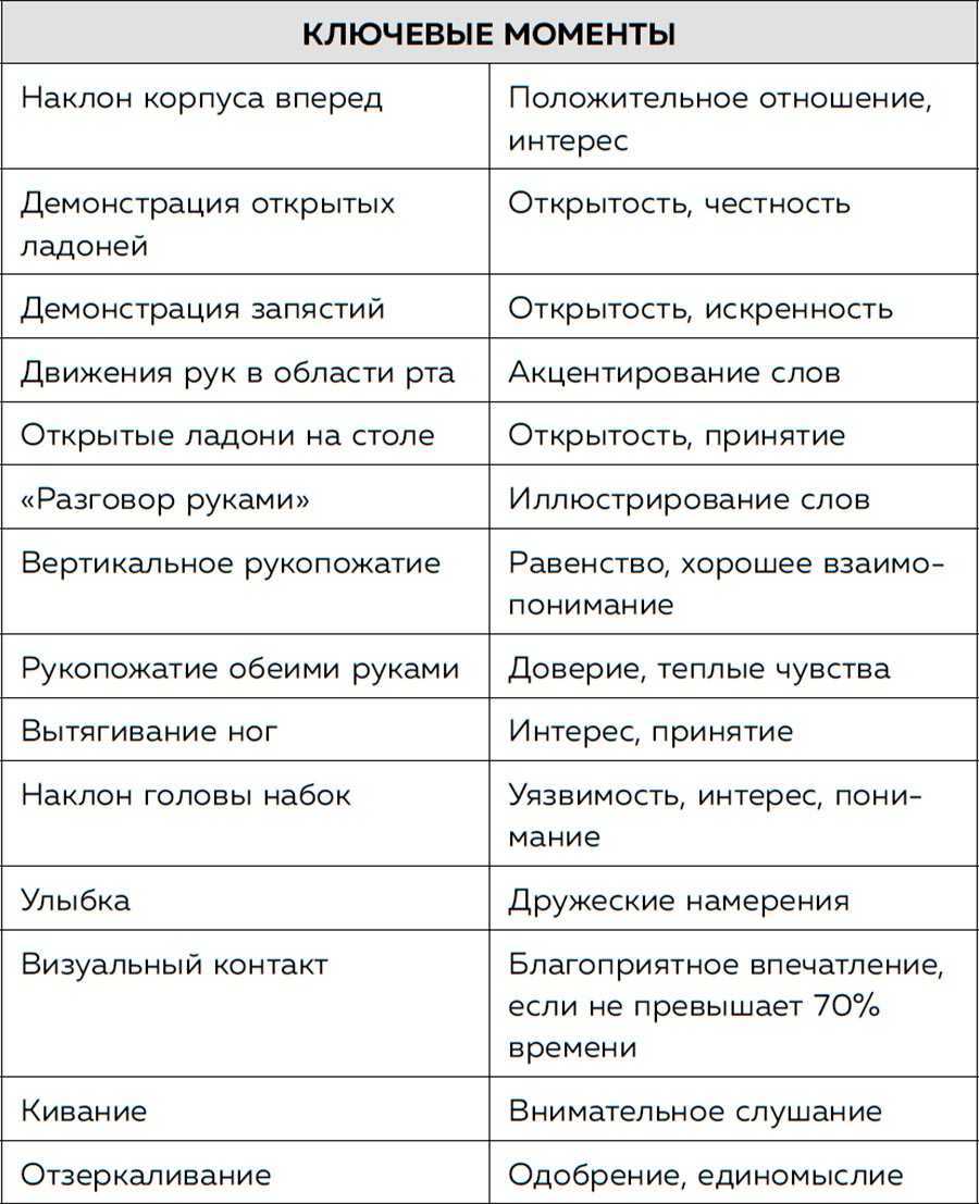 Понимание языка тела | мужской портал
