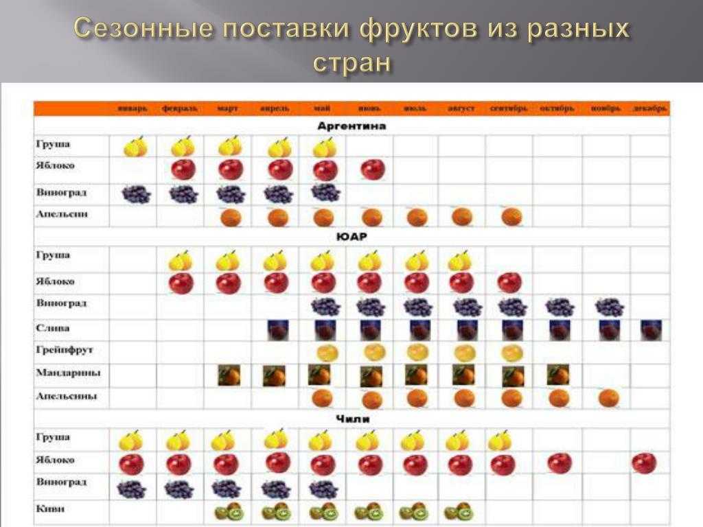 Экспресс диета моделей: варианты на 3 дня и на неделю с меню