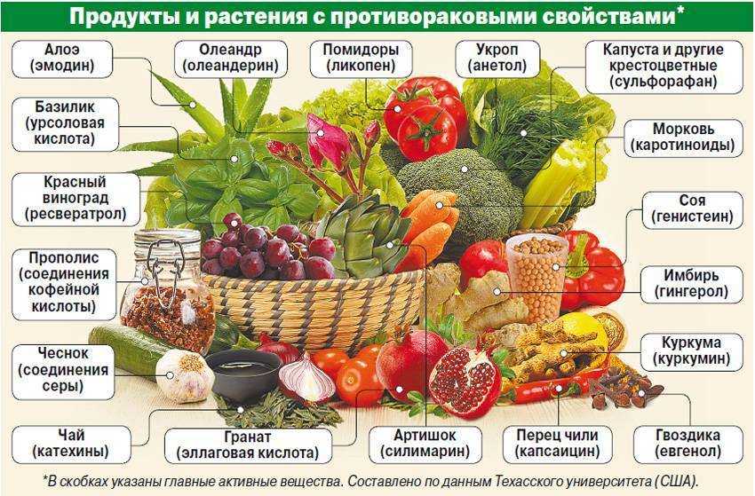 Продукты, снижающие аппетит - как уменьшить аппетит, чтобы похудеть?