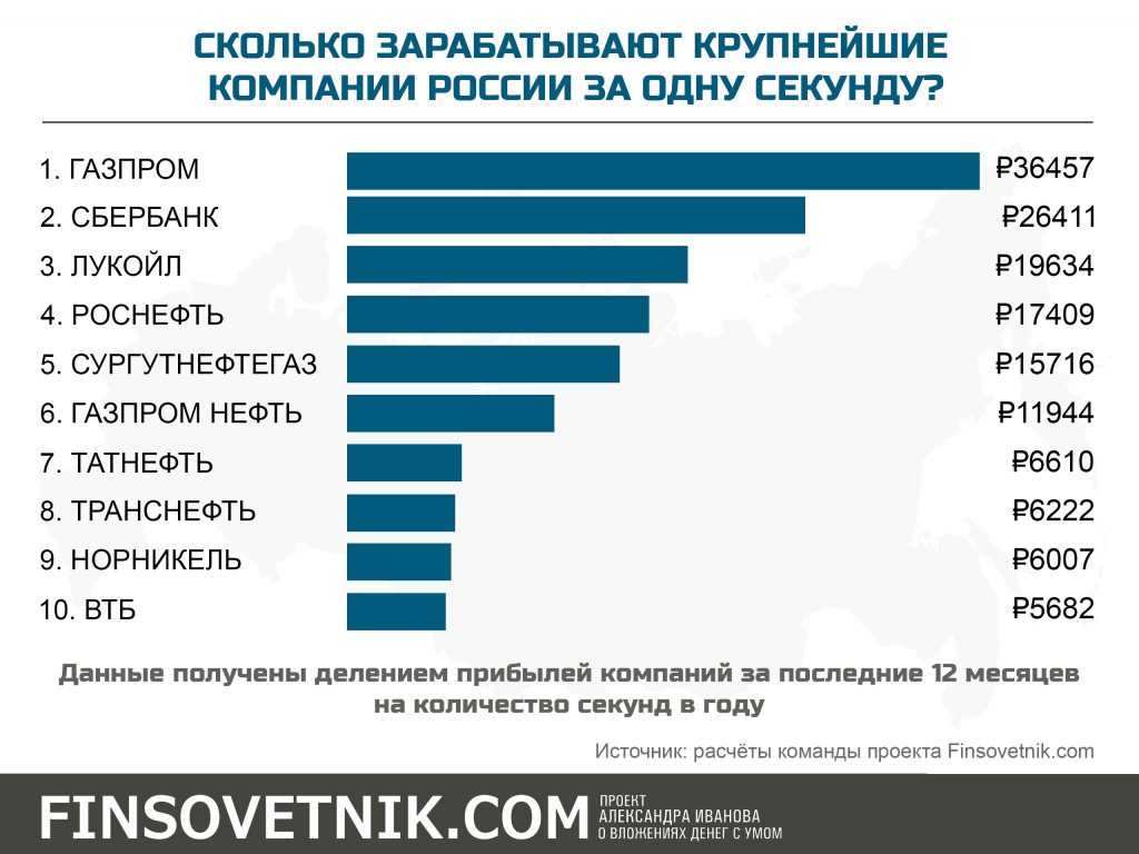 Участницы шоу холостяк с егором кридом