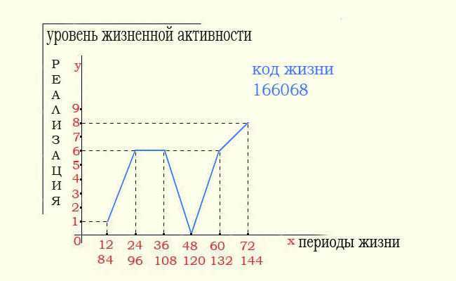 Форт боярд (загадки старца фура) — gameshows.ru