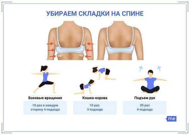 5 советов, как избавиться от жира в области подмышек
