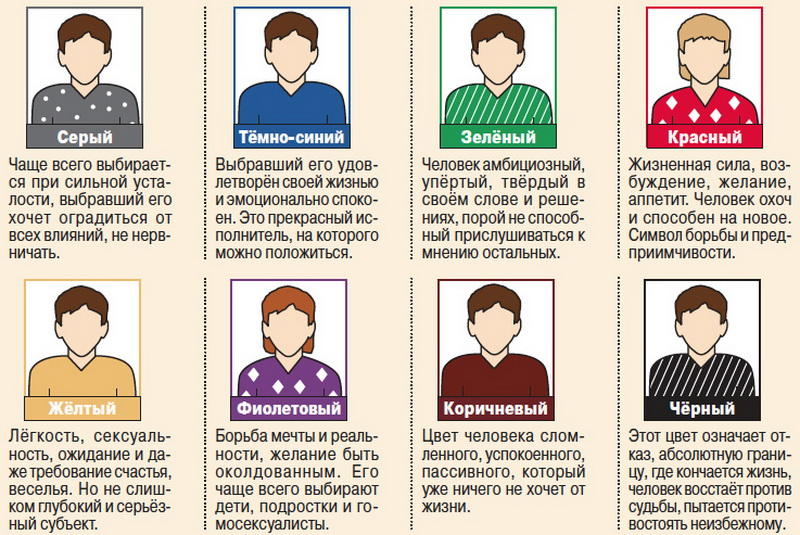 Психология цвета | inormal — психология и жизнь