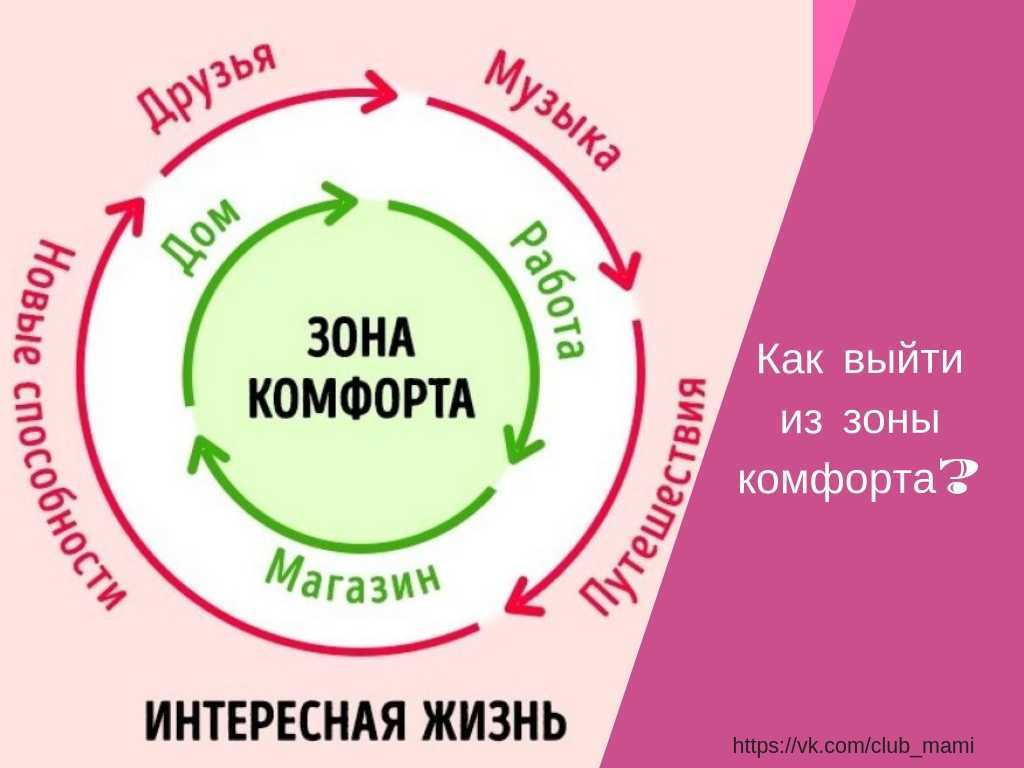 Личное пространство в отношениях – зачем оно нужно и как его сохранить