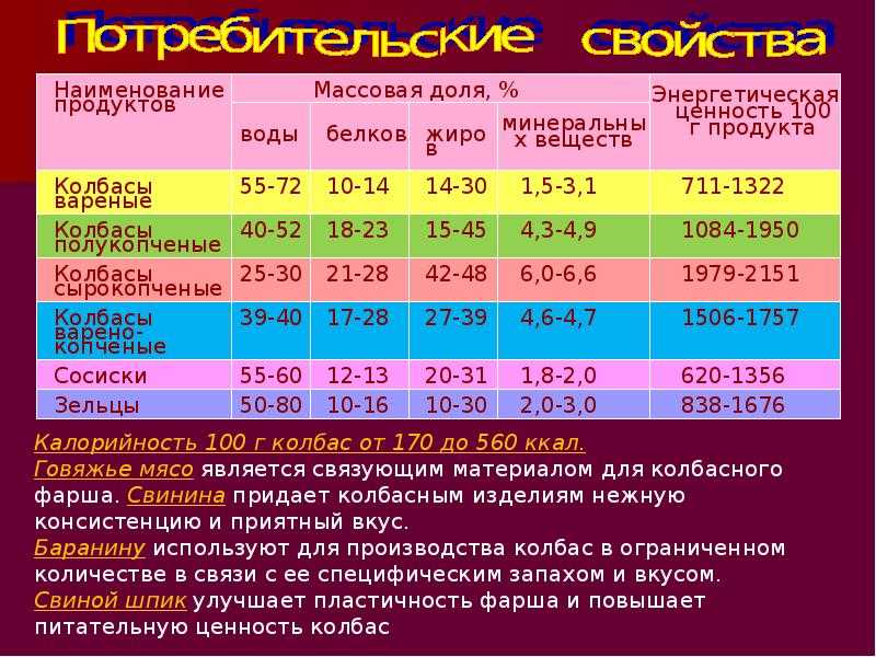 Только в этой сухой колбасе есть мясо — список натуральных марок 2023