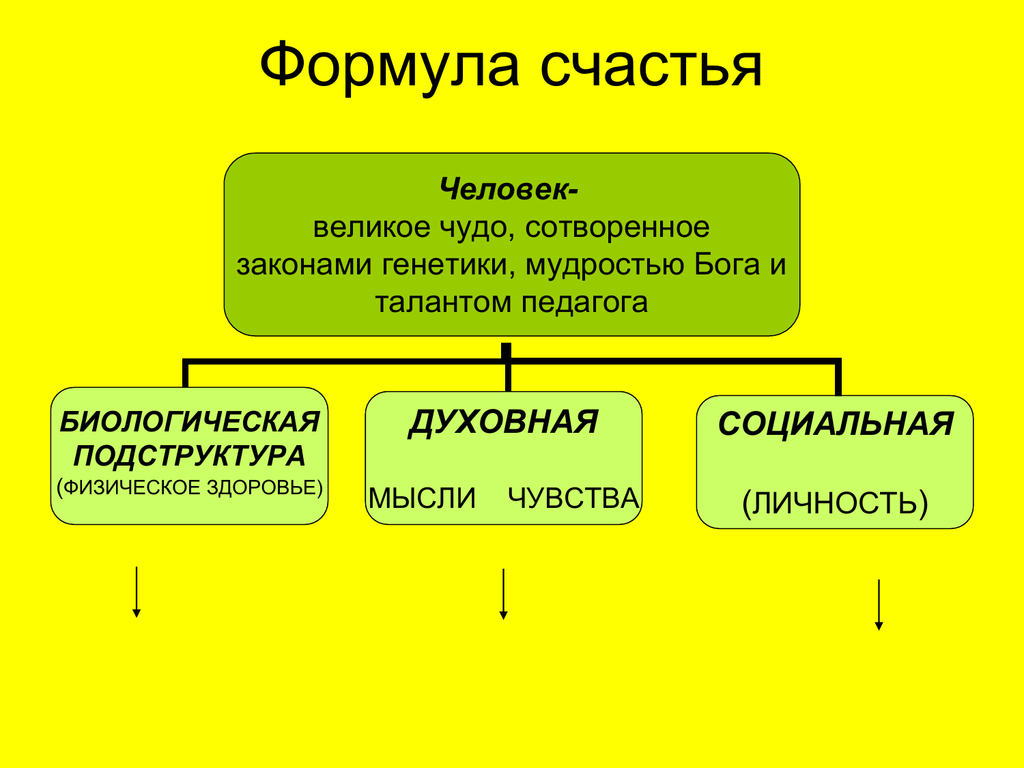 Каждому – свое… счастье. психология большого города [5 наболевших вопросов]