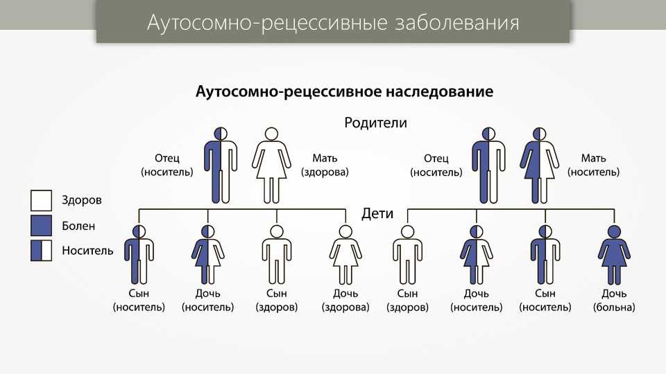 Карликовость: симптомы, причины, лечение и др. & bull; привет здоровый - катаракта 2023