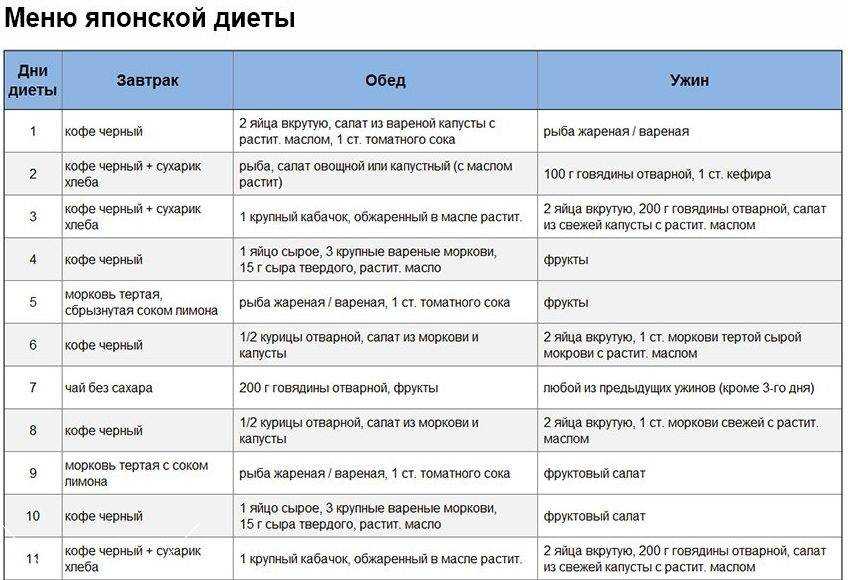 Японская диета на 14 дней: таблица меню, отзывы и результаты, фото