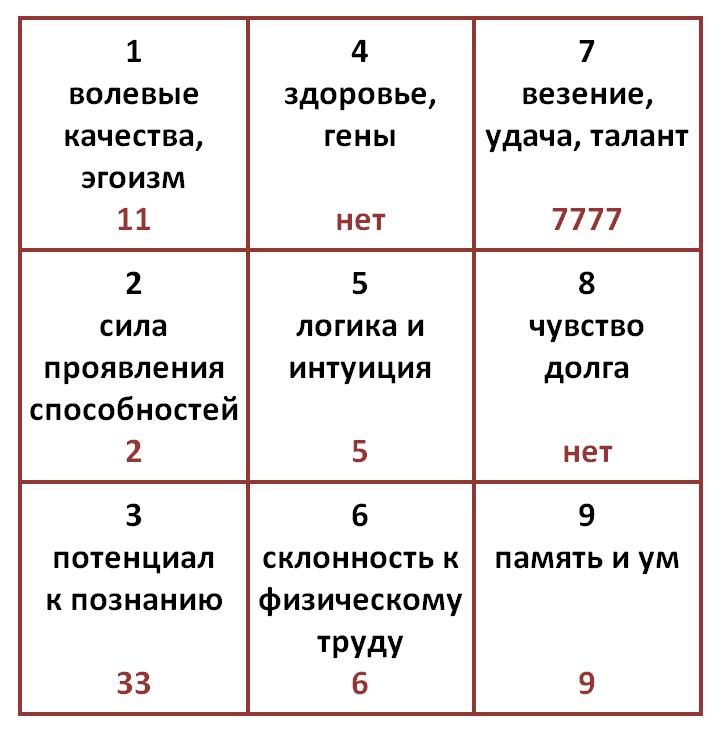 Секреты нумерологии: совместимость в сексе 